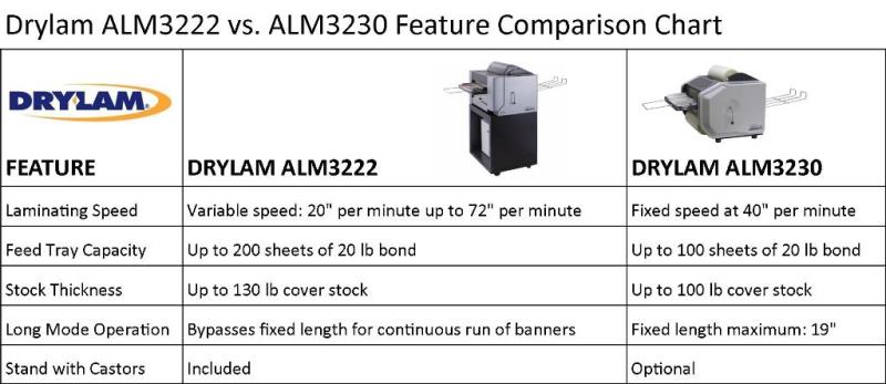 Drylam ALM3222 vs. ALM3230 Feature Comparison Chart